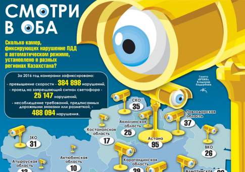 Смотри в оба